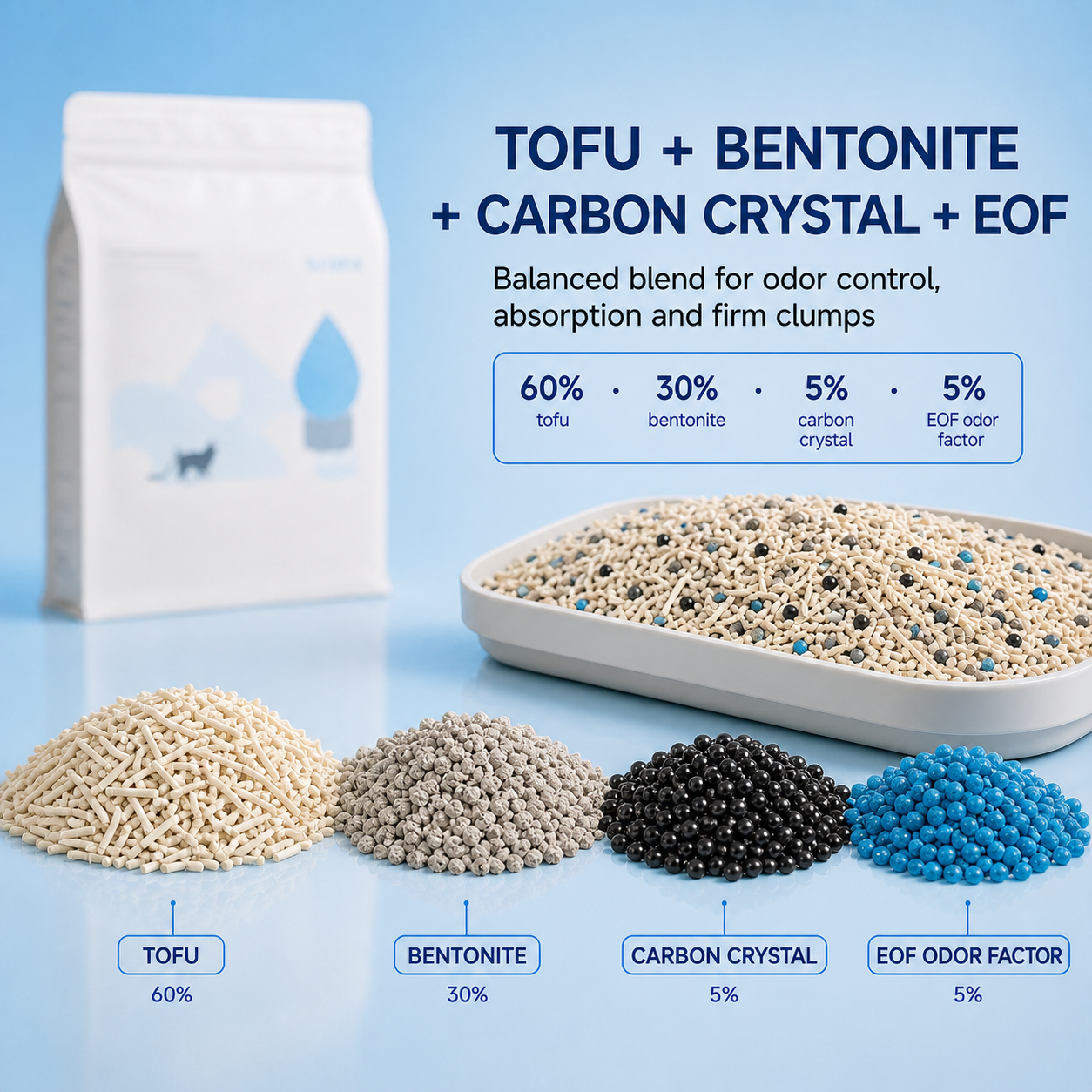 Odor-Control Carbon Crystal Tofu Blend Cat Litter | Odour Control, Fast Clumping & Low Dust | 2.5kg